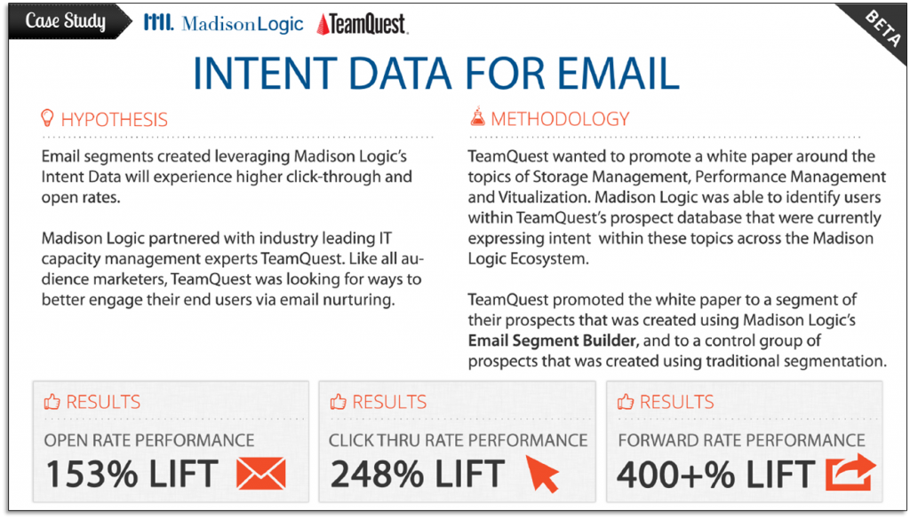 Lead Nurturing: How intent data lifted a B2B email campaign’s CTR 248% and forwarding rate more than 400% | Marketing Sherpa