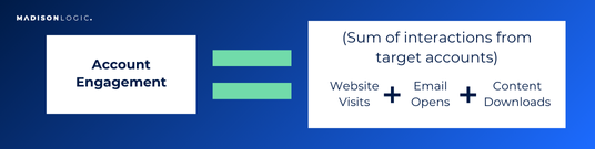Equation illustrating account engagement calculation