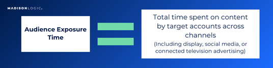 Equation illustrating audience exposure time calculation