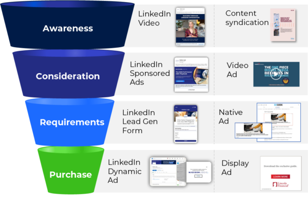 LinkedIn Funnel