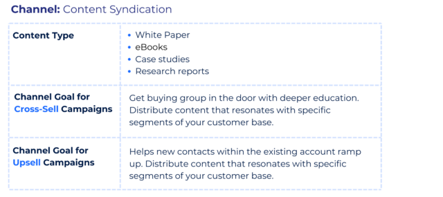 Content syndication chart for cross-sell and upsell campaigns.