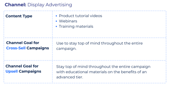 Display advertising chart for cross-sell and upsell campaigns.