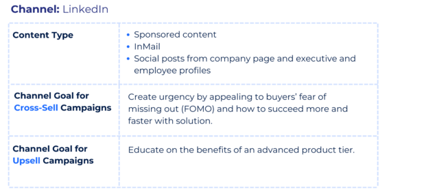 LinkedIn chart for cross-sell and upsell campaigns.