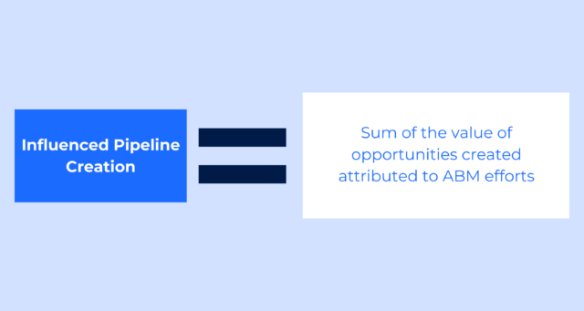 Influenced Pipeline Creation = Sum of the value of opportunities created attributed to ABM efforts