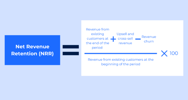 Net Revenue Retention = ((Revenue from existing customers at the end of the period + Upsell and cross-sell revenue - Revenue churn) / Revenue from existing customers at the beginning of the period) x 100