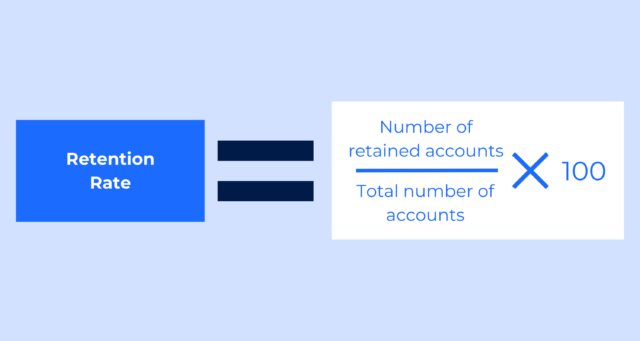 Retention Rate = (Number of retained accounts / Total number of accounts) x 100 